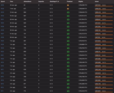 eth2 release date coinbase.